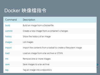 Docker 映像檔指令
 