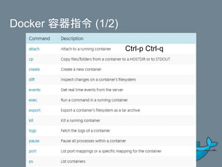 Docker 容器指令 (1/2)
Ctrl-p Ctrl-q
 