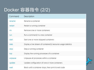 Docker 容器指令 (2/2)
 