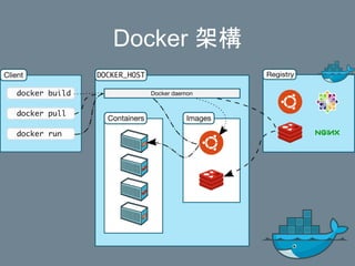 Docker 架構
 