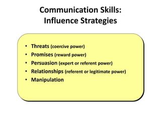 Communication Skills:
Influence Strategies
• Threats (coercive power)
• Promises (reward power)
• Persuasion (expert or referent power)
• Relationships (referent or legitimate power)
• Manipulation
 