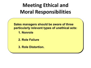 Meeting Ethical and
Moral Responsibilities
Sales managers should be aware of three
particularly relevant types of unethical acts:
1. Nonrole
2. Role Failure
3. Role Distortion.
 