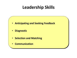Leadership Skills
• Anticipating and Seeking Feedback
• Diagnostic
• Selection and Matching
• Communication
 