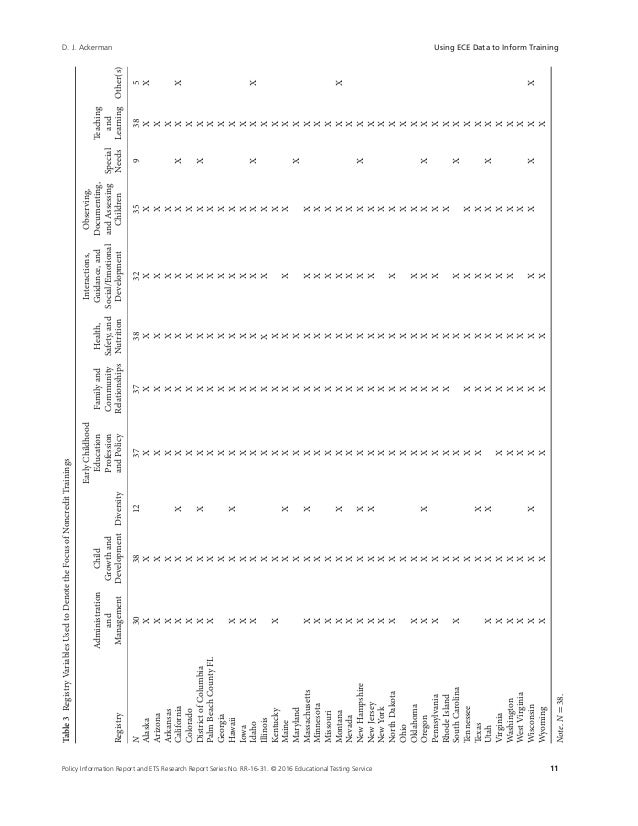 Using State Ece Workforce Registry Data