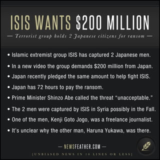 • Islamic extremist group ISIS has captured 2 Japanese men.
• In a new video the group demands $200 million from Japan.
• Japan recently pledged the same amount to help ﬁght ISIS.
• Japan has 72 hours to pay the ransom.
• Prime Minister Shinzo Abe called the threat “unacceptable.”
• The 2 men were captured by ISIS in Syria possibly in the Fall.
• One of the men, Kenji Goto Jogo, was a freelance journalist.
NEWSFEATHER.COM
[ U N B I A S E D N E W S I N 1 0 L I N E S O R L E S S ]
Terrorist group holds 2 Japanese citizens for ransom
ISIS WANTS $200 MILLION
• It’s unclear why the other man, Haruna Yukawa, was there.
 