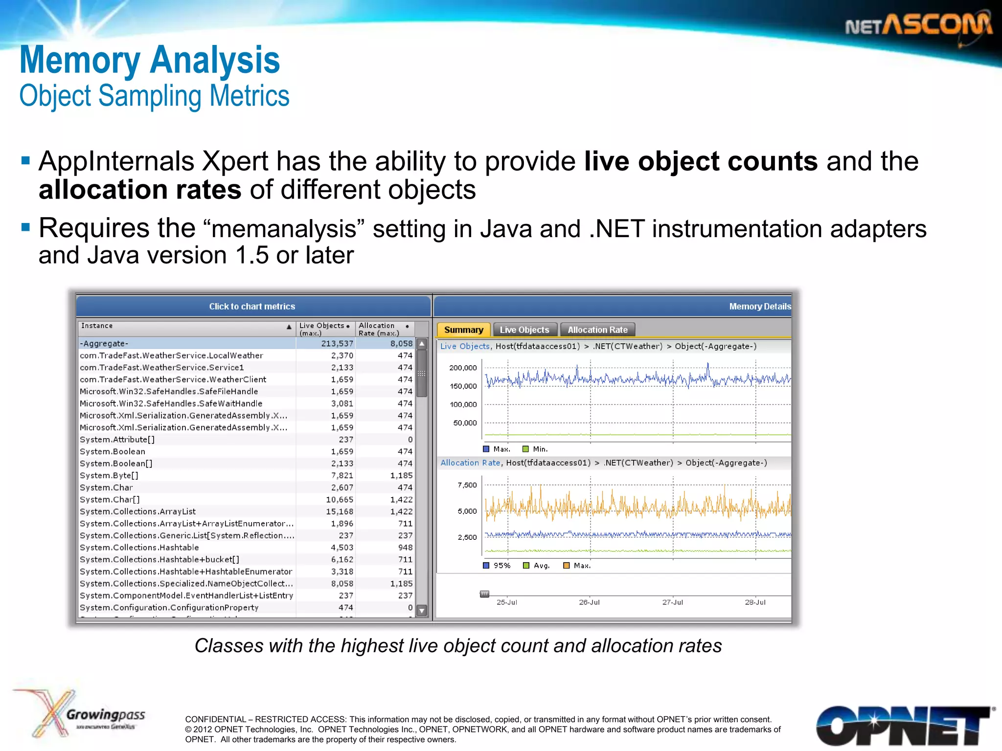 Memory Analysis
Object Sampling Metrics

 AppInternals Xpert has the ability to provide live object counts and the
  allocation rates of different objects
 Requires the “memanalysis” setting in Java and .NET instrumentation adapters
     and Java version 1.5 or later




                    Classes with the highest live object count and allocation rates


16                CONFIDENTIAL – RESTRICTED ACCESS: This information may not be disclosed, copied, or transmitted in any format without OPNET’s prior written consent.
                  © 2012 OPNET Technologies, Inc. OPNET Technologies Inc., OPNET, OPNETWORK, and all OPNET hardware and software product names are trademarks of
                  OPNET. All other trademarks are the property of their respective owners.
 