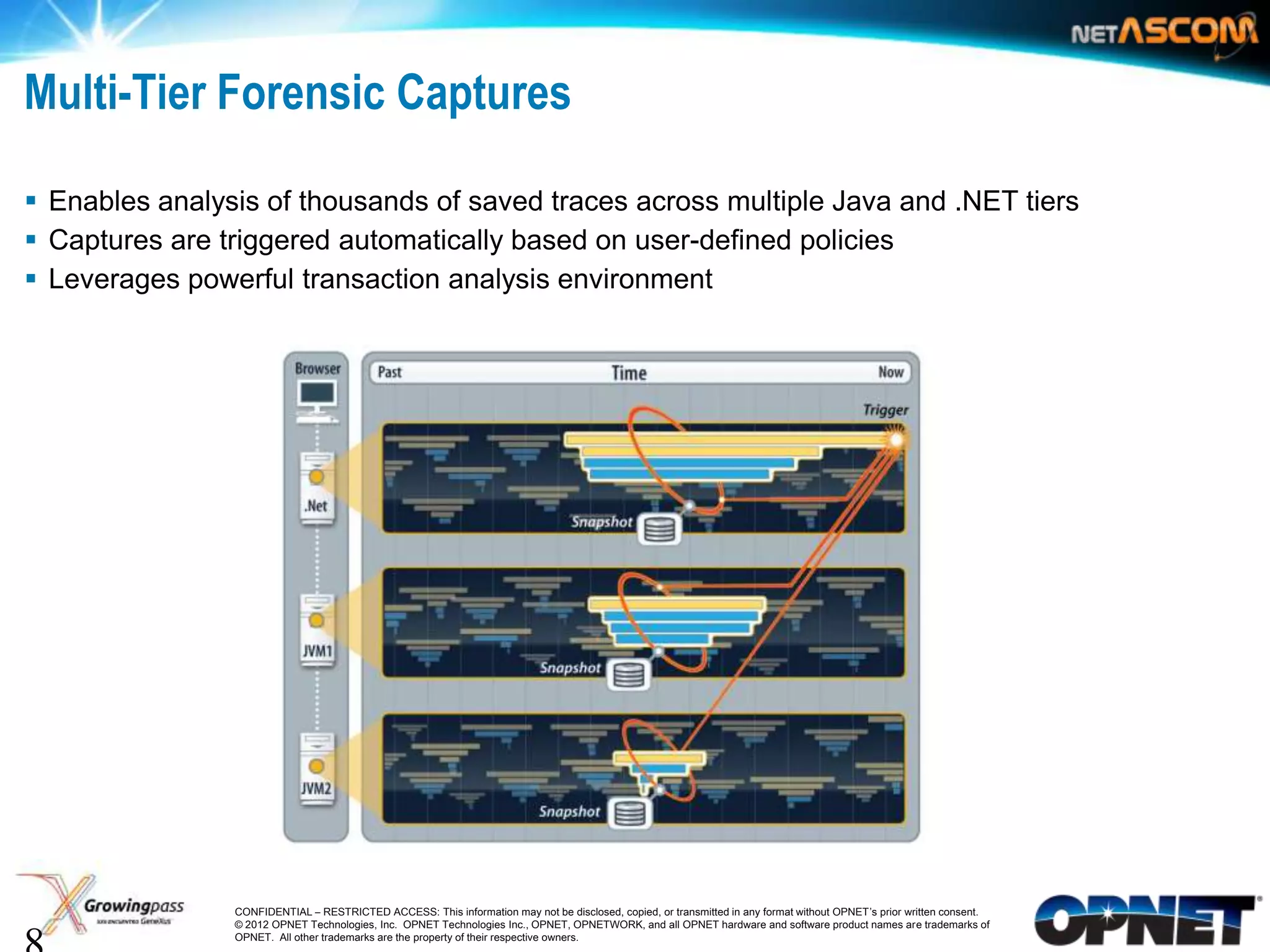 Multi-Tier Forensic Captures

 Enables analysis of thousands of saved traces across multiple Java and .NET tiers
 Captures are triggered automatically based on user-defined policies
 Leverages powerful transaction analysis environment




8               CONFIDENTIAL – RESTRICTED ACCESS: This information may not be disclosed, copied, or transmitted in any format without OPNET’s prior written consent.
                © 2012 OPNET Technologies, Inc. OPNET Technologies Inc., OPNET, OPNETWORK, and all OPNET hardware and software product names are trademarks of
                OPNET. All other trademarks are the property of their respective owners.
 