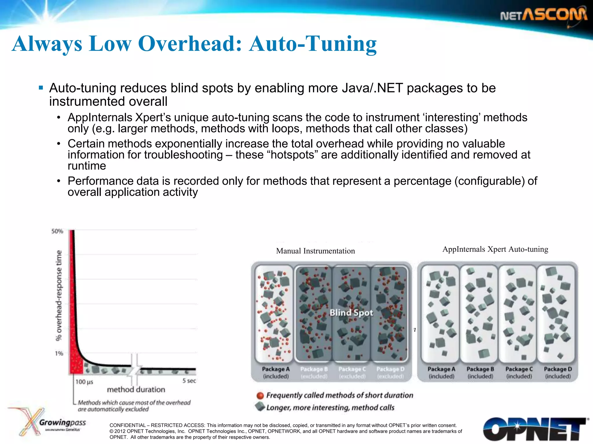 Always Low Overhead: Auto-Tuning
     Auto-tuning reduces blind spots by enabling more Java/.NET packages to be
      instrumented overall
       • AppInternals Xpert‟s unique auto-tuning scans the code to instrument „interesting‟ methods
         only (e.g. larger methods, methods with loops, methods that call other classes)
       • Certain methods exponentially increase the total overhead while providing no valuable
         information for troubleshooting – these “hotspots” are additionally identified and removed at
         runtime
       • Performance data is recorded only for methods that represent a percentage (configurable) of
         overall application activity



                                                                                      Manual Instrumentation                                                AppInternals Xpert Auto-tuning




                                                                                    Frequently called methods of short duration
                                                                                    More interesting methods




9                CONFIDENTIAL – RESTRICTED ACCESS: This information may not be disclosed, copied, or transmitted in any format without OPNET’s prior written consent.
                 © 2012 OPNET Technologies, Inc. OPNET Technologies Inc., OPNET, OPNETWORK, and all OPNET hardware and software product names are trademarks of
                 OPNET. All other trademarks are the property of their respective owners.
 
