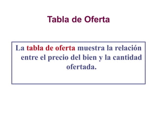 Tabla de Oferta
La tabla de oferta muestra la relación
entre el precio del bien y la cantidad
ofertada.
 