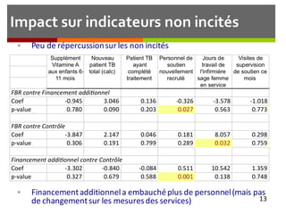Impact sur indicateurs non incités
 Peu de répercussionsurles non incités
 Financementadditionnela embauchéplus de personnel(mais pas
de changementsur les mesuresdes services) 13
 