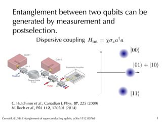Cernotík (LUH): Entanglement of superconducting qubits, arXiv:1512.00768ˇ
Entanglement between two qubits can be
generated...