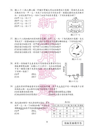 9
請翻頁繼續作答
36. 圖(二十一)為人體心臟、肝臟和腎臟之間血液循環的示意圖，箭頭代表血液
流動的方向，甲、乙、丙及丁分別代表不同的血管。根據此圖的血液流動方
向，分別比較甲和乙、丙和丁血液中的尿素濃度，下列何者最合理？
(A)甲＜乙，丙＜丁
(B)甲＜乙，丙＞丁
(C)甲＞乙，丙＜丁
(D)甲＞乙，丙＞丁
37. 圖(二十二)為細胞內的某兩對染色體，以甲、乙、丙、丁為代號的示意圖。在正
常狀況下，有關細胞進行分裂與分裂時這些染色體分離的敘述，下列何者正確？
(A)若進行細胞分裂，則甲與乙必分離至不同的細胞中
(B)若進行細胞分裂，則甲與丁必分離至不同的細胞中
(C)若進行減數分裂，則乙與丙必分離至不同的細胞中
(D)若進行減數分裂，則丙與丁必分離至不同的細胞中
38. 將某一食物鏈中生產者及不同階層的消費者所含之
總能量繪製成圖，如圖(二十三)所示。已知此食物鏈
中有一種僅以種子為食的鳥類，則此種鳥類應屬於
下列哪一階層？
(A)甲 (B)乙
(C)丙 (D)丁
39. 小綠在某科學頻道看到全球海底地形圖，其中在大西洋中有一綿延數千公里
的海底山脈。此山脈附近最可能發現下列何者？
(A)有海溝及地震活動 (B)有活躍的擠壓造山運動
(C)地函熱對流的岩漿湧出 (D)地球上最古老的海洋地殼
40. 表(九)為四個同一族元素的部分資訊，其中
的甲、乙、丙、丁四個未知數，何者的正
確數值無法由表中列出的數值推論得知？
(A)甲 (B)乙
(C)丙 (D)丁
圖(二十一)
圖(二十二)
圖(二十三)
表(九)
 