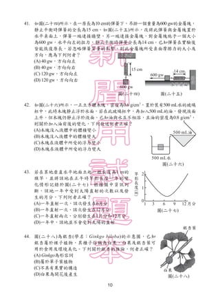 10
41. 如圖(二十四)所示，在一原長為10 cm的彈簧下，吊掛一個重量為600 gw的金屬塊，
靜止平衡時彈簧的全長為15 cm。如圖(二十五)所示，改將此彈簧與金屬塊置於
水平桌面上，彈簧一端連接牆壁，另一端連接金屬塊，對金屬塊施予一個大小
為600 gw，水平向左的拉力，靜止平衡時彈簧全長為14 cm。已知彈簧在實驗後
皆能恢復原長，若忽略彈簧質量的影響，則此金屬塊所受桌面摩擦力的大小及
方向，應為下列何者？
(A) 40 gw，方向向左
(B) 40 gw，方向向右
(C) 120 gw，方向向左
(D) 120 gw，方向向右
42. 如圖(二十六)所示，一正立方體木塊，密度為0.6 g/cm3
，置於裝有500 mL水的玻璃
杯中，此時木塊靜止浮於水面，若在此玻璃杯中，再加入500 mL的油，發現液面
上升，但木塊仍靜止浮於液面。已知油與水互不相溶，且油的密度為0.8 g/cm3
，
則關於加入油前後的變化，下列敘述何者正確？
(A)木塊沒入液體中的體積變小
(B)木塊沒入液體中的體積變大
(C)木塊在液體中所受的浮力變小
(D)木塊在液體中所受的浮力變大
43. 若在某地垂直水平地面立起一根長度為1 m的
旗竿，並將該地在正午時竿影長度一年的變
化情形記錄於圖(二十七)。根據圖中資訊判
斷，該地一年中受到太陽直射的次數以及發
生的月分，下列何者正確？
(A)一年直射一次，該次發生在6月分
(B)一年直射一次，該次發生在12月分
(C)一年直射兩次，分別發生在1月分和12月分
(D)一年中，該地並不會受到太陽的直射
44. 圖(二十八)為銀杏(學名：Ginkgo biloba)的示意圖，已知
銀杏屬於裸子植物，其種子俗稱為白果，白果及銀杏葉可
用於食用及環境美化。下列關於銀杏的推論，何者正確？
(A) Ginkgo為形容詞
(B)屬於單子葉植物
(C)不具有果實的構造
(D)白果為開花後產生
圖(二十四) 圖(二十五)
圖(二十六)
圖(二十八)
圖(二十七)
 