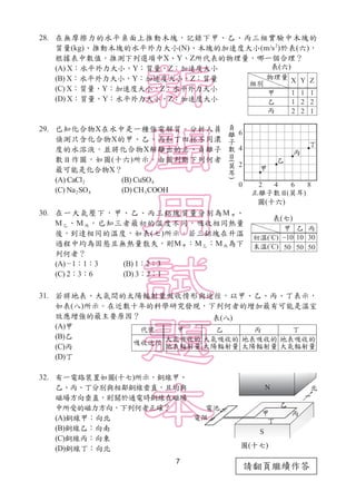 7
請翻頁繼續作答
28. 在無摩擦力的水平桌面上推動木塊，記錄下甲、乙、丙三組實驗中木塊的
質量(kg)、推動木塊的水平外力大小(N)、木塊的加速度大小(m/s2
)於表(六)，
根據表中數值，推測下列選項中X、Y、Z所代表的物理量，哪一個合理？
(A) X：水平外力大小，Y：質量，Z：加速度大小
(B) X：水平外力大小，Y：加速度大小，Z：質量
(C) X：質量，Y：加速度大小，Z：水平外力大小
(D) X：質量，Y：水平外力大小，Z：加速度大小
29. 已知化合物X在水中是一種強電解質。分析人員
偵測只含化合物X的甲、乙、丙和丁四杯不同濃
度的水溶液，並將化合物X解離出的正、負離子
數目作圖，如圖(十六)所示。由圖判斷下列何者
最可能是化合物X？
(A) CaCl2 (B) CuSO4
(C) Na2SO4 (D) CH3COOH
30. 在一大氣壓下，甲、乙、丙三鋁塊質量分別為M 甲 、
M乙、M丙，已知三者最初的溫度不同，吸收相同熱量
後，到達相同的溫度，如表(七)所示。若三鋁塊在升溫
過程中均為固態且無熱量散失，則M甲：M乙：M丙為下
列何者？
(A)
_
1：1：3 (B) 1：2：3
(C) 2：3：6 (D) 3：2：1
31. 若將地表、大氣間的太陽輻射量吸收情形與途徑，以甲、乙、丙、丁表示，
如表(八)所示。在近數十年的科學研究發現，下列何者的增加最有可能是溫室
效應增強的最主要原因？
(A)甲
(B)乙
(C)丙
(D)丁
32. 有一電路裝置如圖(十七)所示，銅線甲、
乙、丙、丁分別與相鄰銅線垂直，且均與
磁場方向垂直，則關於通電時銅線在磁場
中所受的磁力方向，下列何者正確？
(A)銅線甲：向北
(B)銅線乙：向南
(C)銅線丙：向東
(D)銅線丁：向北
圖(十六)
圖(十七)
表(六)
表(七)
表(八)
 