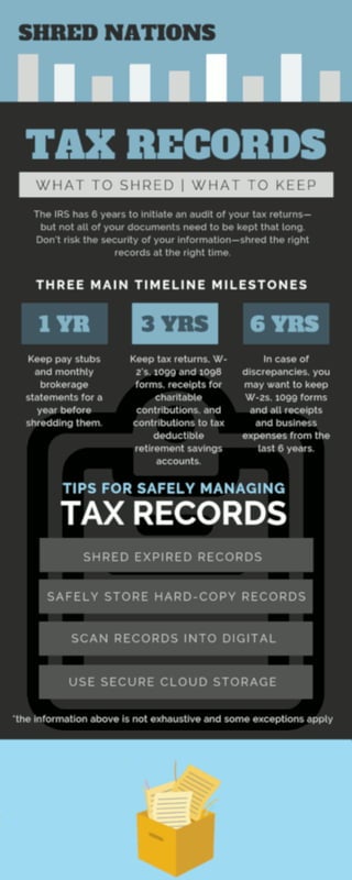 Tax Records: What to Shred and What to Keep