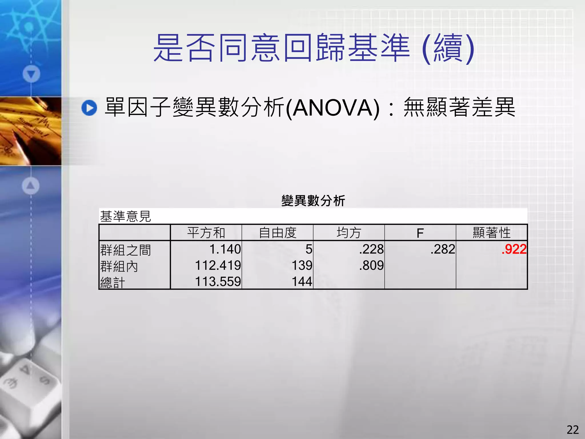 是否同意回歸基準 (續)
單因子變異數分析(ANOVA)：無顯著差異
22
變異數分析
基準意見
平方和 自由度 均方 F 顯著性
群組之間 1.140 5 .228 .282 .922
群組內 112.419 139 .809
總計 113.559 144
 