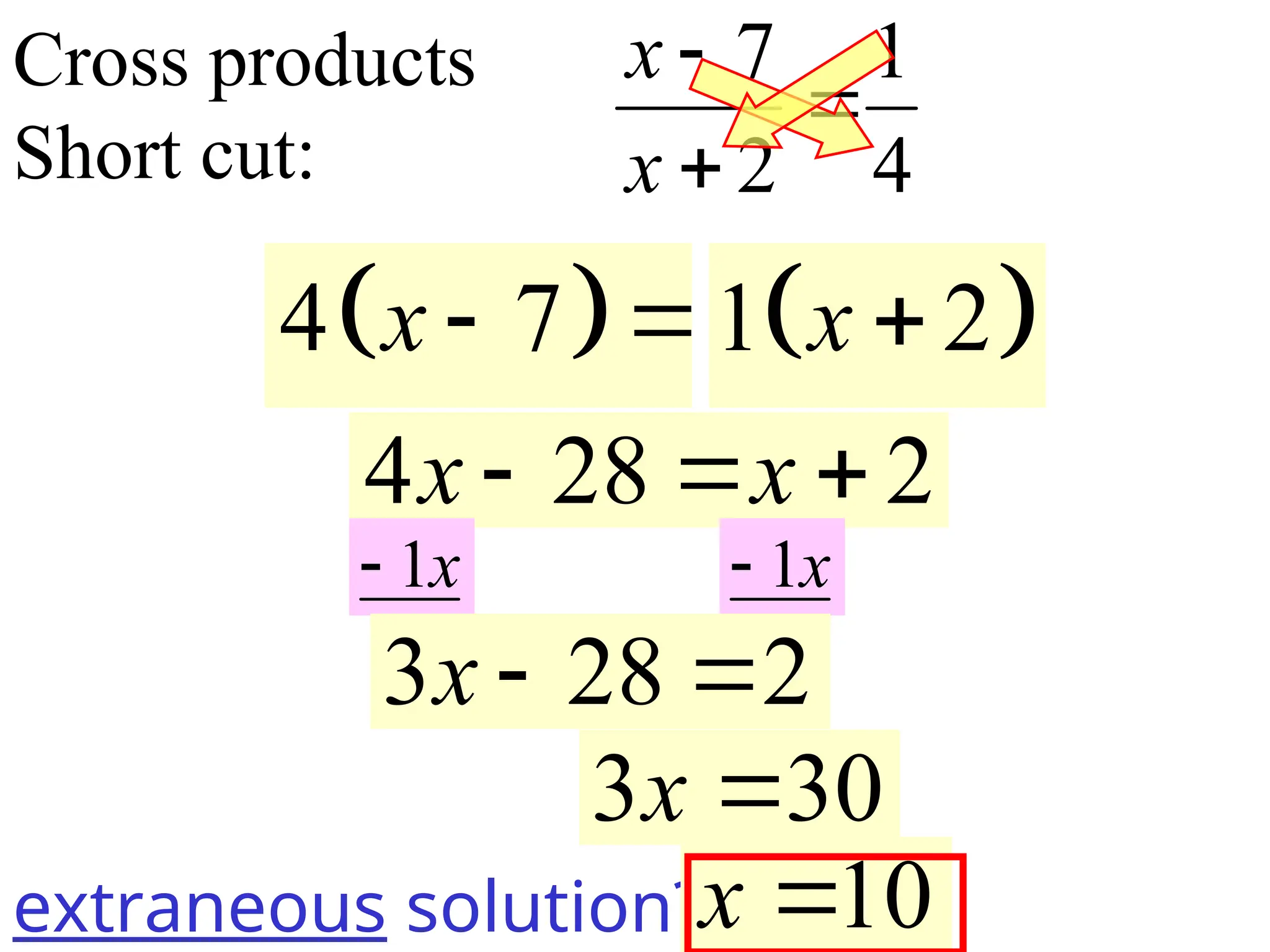 Cross products
Short cut:
7 1
2 4
x
x



 
4 7
x  
extraneous solution?
 
1 2
x 
4 28 2
x x
  
1x
 1x

3 28 2
x  
3 30
x 
10
x 
 