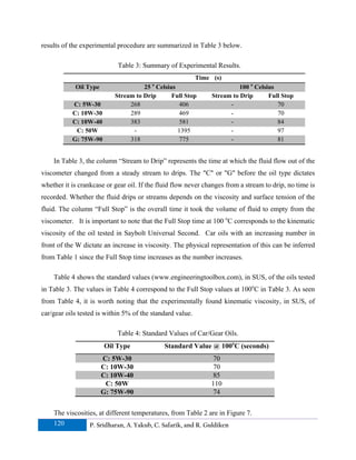 A Detailed Analysis of Capillary Viscometer | PDF