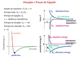 Energias e Forças de Ligação

Estado de equilíbrio: FA+FR = 0
Energia total: EN = ER+EA
Energia de ligação: E0
r0 = distância interatômica
Energia de atração: EA = -A/r
Energia de repulsão: ER = B/rn
n≈8
 