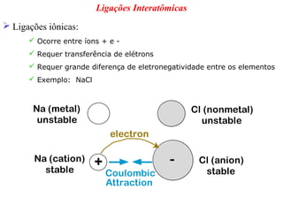 Ligações Interatômicas
 Ligações iônicas:
       Ocorre entre íons + e -
       Requer transferência de elétrons
       Requer grande diferença de eletronegatividade entre os elementos
       Exemplo: NaCl



       Na (metal)                                Cl (nonmetal)
        unstable                                   unstable
                            electron

       Na (cation)      +                  -       Cl (anion)
         stable             Coulombic               stable
                            Attraction
 