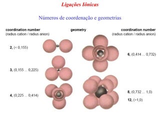 Ligações Iônicas

Números de coordenação e geometrias
 