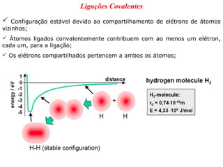 Ligações Covalentes
   Configuração estável devido ao compartilhamento de elétrons de átomos
vizinhos;
 Átomos ligados convalentemente contribuem com ao menos um elétron,
cada um, para a ligação;
 Os elétrons compartilhados pertencem a ambos os átomos;
 