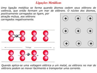 Ligações Metálicas
Uma ligação metálica se forma quando átomos cedem seus elétrons de
valência, que então formam um mar de elétrons. O núcleo dos átomos,
positivamente carregados se ligam, por
atração mútua, aos elétrons
carregados negativamente.                      +         +        +

                                               +         +        +

                                                +        +         +



Quando aplica-se uma voltagem elétrica a um metal, os elétrons no mar de
elétrons podem se mover facilmente e transportar uma corrente.
 