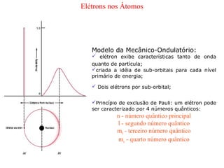 Elétrons nos Átomos




   Modelo da Mecânico-Ondulatório:
    elétron exibe características tanto de onda
   quanto de partícula;
   criada a idéia de sub-orbitais para cada nível
   primário de energia;

    Dois elétrons por sub-orbital;


   Princípio de exclusão de Pauli: um elétron pode
   ser caracterizado por 4 números quânticos:
             n - número quântico principal
             l - segundo número quântico
             ml - terceiro número quântico
              ms - quarto número quântico
 