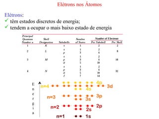 Elétrons nos Átomos
Elétrons:
 têm estados discretos de energia;
 tendem a ocupar o mais baixo estado de energia
           Increasing energy




             E                                          4p
                               n=4                           3d
             n                                     4s
             e
                                 n=3                    3p
             r                                     3s
             g
             i                       n=2                2p
                                                   2s
             a
                                       n=1         1s
 