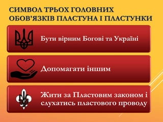 СИМВОЛ ТРЬОХ ГОЛОВНИХ
ОБОВ'ЯЗКІВ ПЛАСТУНА І ПЛАСТУНКИ
Бути вірним Богові та Україні
Допомагати іншим
Жити за Пластовим законом і
слухатись пластового проводу
 