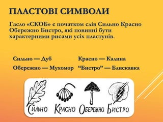 ПЛАСТОВІ СИМВОЛИ
Сильно — Дуб Красно — Калина
Обережно — Мухомор “Бистро” — Блискавка
Гасло «СКОБ» є початком слів Сильно Красно
Обережно Бистро, які повинні бути
характерними рисами усіх пластунів.
 