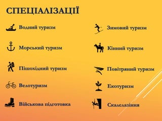 СПЕЦІАЛІЗАЦІЇ
Водний туризм
Морський туризм
Пішохідний туризм
Велотуризм
Військова підготовка
Зимовий туризм
Кінний туризм
Повітряний туризм
Екотуризм
Скалелазіння
 