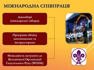 МІЖНАРОДНА СПІВПРАЦЯ
Джемборі
(міжнародні табори)
Програми обміну
виховниками та
інструкторами
Можливість вступити до
Всесвітньої Організації
Скаутського Руху (WOSM)
 