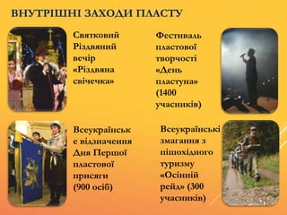 ВНУТРІШНІ ЗАХОДИ ПЛАСТУ
Святковий
Різдвяний
вечір
«Різдвяна
свічечка»
Всеукраїнськ
е відзначення
Дня Першої
пластової
присяги
(900 осіб)
Фестиваль
пластової
творчості
«День
пластуна»
(1400
учасників)
Всеукраїнські
змагання з
пішохідного
туризму
«Осінній
рейд» (300
учасників)
 