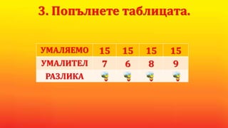 УМАЛЯЕМО 15 15 15 15
УМАЛИТЕЛ 7 6 8 9
РАЗЛИКА
3. Попълнете таблицата.
 