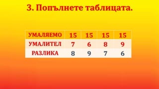 УМАЛЯЕМО 15 15 15 15
УМАЛИТЕЛ 7 6 8 9
РАЗЛИКА 8 9 7 6
3. Попълнете таблицата.
 