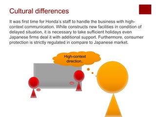 Cultural differences
It was first time for Honda’s staff to handle the business with high-
context communication. While constructs new facilities in condition of
delayed situation, it is necessary to take sufficient holidays even
Japanese firms deal it with additional support. Furthermore, consumer
protection is strictly regulated in compare to Japanese market.
High-context
direction..
 