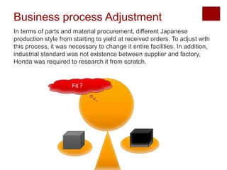 Business process Adjustment
In terms of parts and material procurement, different Japanese
production style from starting to yield at received orders. To adjust with
this process, it was necessary to change it entire facilities. In addition,
industrial standard was not existence between supplier and factory,
Honda was required to research it from scratch.
Fit？
 