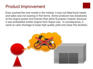 Product Improvement
Even pushed the new model in the market, it was not fitted local needs
and sales was not soaring in first terms. Some products has drawbacks
at the engine power and heavier than other European moped, because
it was embedded similar engine from Super-cab. In consequence, it
came to cash shortage to keep high quality yield and close this facilities.
 