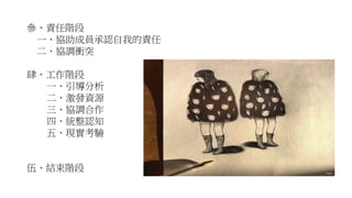 參、責任階段
一、協助成員承認自我的責任
二、協調衝突
肆、工作階段
一、引導分析
二、激發資源
三、協調合作
四、統整認知
五、現實考驗
伍、結束階段
 