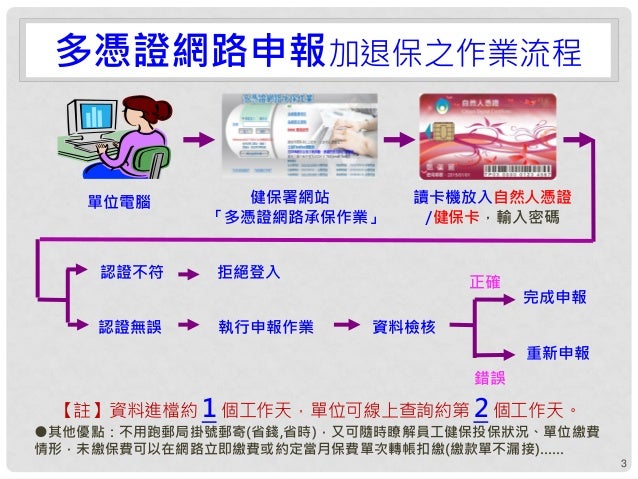 多憑證網路承保作業系統 107 10版