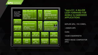 HD Video
Processor
1080p24/30 Video Decode
1080p24/30 Video Encode
H.264 | MPEG4 | VC1 | MPEG2
VP8
Kepler GeForce®
GPU w/CUDA
OpenGL-ES nextgen
192 Stream Processors
2D Graphics/Scaling
DAP x5
(12S/TDM)
HDMI
eDP/LVDS
ARM7
Audio
Processor
Image Processor
25MP Sensor Support
ISP 1080p60
Enhanced JPEG Engine
PCIe* G2
x4 + x1
CSI
x4 + x4
SATA2 x1
USB 2.0 x3
Security
Engine
Display
x2
NOR
Flash
UART x4
I2C x5
DDR3 Ctlr
64b
800+ MHz
SPI x4
SDIO/MMC x4
28 nm HPM
23x23mm,
0.7mm pitch
HS-FCBGA
USB 3.0* x2
Quad Cortex-A15
4x Cores (1+ GHz)
NEON SIMD
2 MB L2 (Shared)
ARM Trust Zone
Shadow LP C-A15 CPU
Tegra K1: A MAJOR
LEAP FORWARD FOR
MOBILE & EMBEDDED
APPLICATIONS
KEPLER GPU, 192 CORES,
>300GFLOPS
CUDA
12GB/S BANDWIDTH
VIDEO IMAGE COMPOSITOR
(VIC)
 