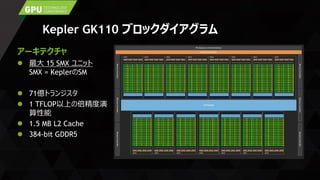 Kepler GK110 ブロックダイアグラム
アーキテクチャ
 最大 15 SMX ユニット
SMX = KeplerのSM
 71億トランジスタ
 1 TFLOP以上の倍精度演
算性能
 1.5 MB L2 Cache
 384-bit GDDR5
 