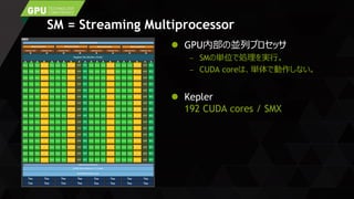 SM = Streaming Multiprocessor
 GPU内部の並列プロセッサ
SMの単位で処理を実行。
CUDA coreは、単体で動作しない。
 Kepler
192 CUDA cores / SMX
 