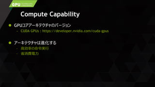Compute Capability
 GPUコアアーキテクチャのバージョン
CUDA GPUs : https://developer.nvidia.com/cuda-gpus
 アーキテクチャは進化する
– 高効率の命令実行
– 省消費電力
 
