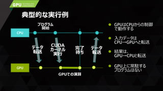 典型的な実行例
 GPUはCPUからの制御
で動作する
 入力データは
CPU→GPUへと転送
 結果は、
GPU→CPUと転送
 GPU上に常駐する
プログラムはない
CPU
GPU
CUDA
カーネル
実行
GPUでの演算
データ
転送
完了
待ち
データ
転送
プログラム
開始
 