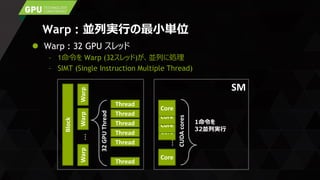 Warp : 並列実行の最小単位
 Warp : 32 GPU スレッド
– 1命令を Warp (32スレッド)が、並列に処理
– SIMT (Single Instruction Multiple Thread)Block
Thread
Thread
Thread
Thread
WarpWarpWarp…
Thread
Thread
…
32GPUThread
Core
Core
Core
Core
Core
SW SM
1命令を
32並列実行
CUDAcores
 