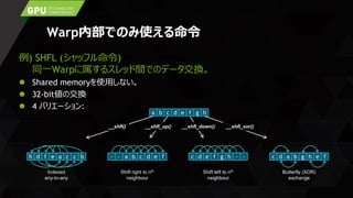 Warp内部でのみ使える命令
例) SHFL (シャッフル命令)
同一Warpに属するスレッド間でのデータ交換。
 Shared memoryを使用しない。
 32-bit値の交換
 4 バリエーション:
h d f e a c c b - - a b c d e f c d e f g h - - c d a b g h e f
a b c d e f g h
Indexed
any-to-any
Shift right to nth
neighbour
Shift left to nth
neighbour
Butterfly (XOR)
exchange
__shfl() __shfl_up() __shfl_down() __shfl_xor()
 