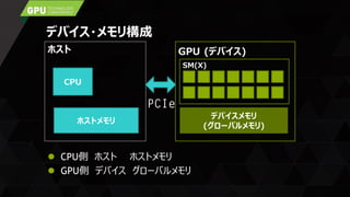 デバイス・メモリ構成
 CPU側 ホスト ホストメモリ
 GPU側 デバイス グローバルメモリ
CPU
ホスト
ホストメモリ
GPU (デバイス)
SM(X)
デバイスメモリ
(グローバルメモリ)
 