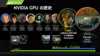 NVIDIA GPU の歴史
GPU
統合シェーダ + CUDA
2010
Fermi
3 Billion
Transistors
 